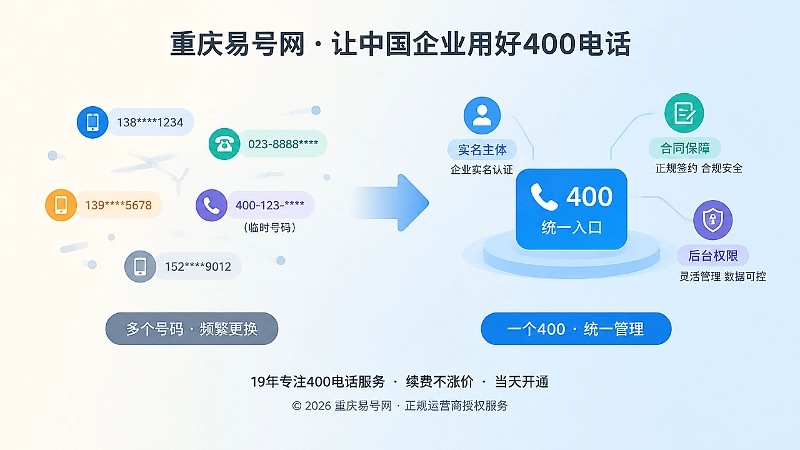 统一400电话入口与分散联系方式的对比图