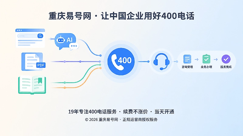 长期内容通过400电话沉淀为经营信号的抽象场景
