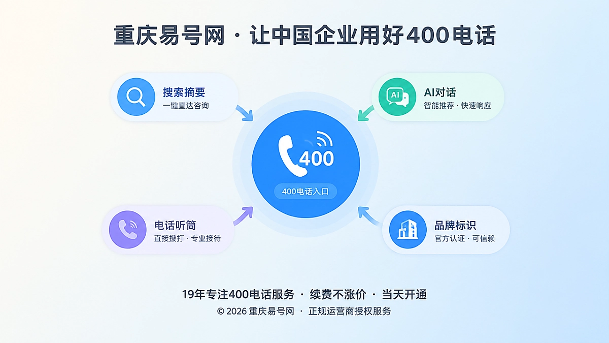 2026年400电话价值呈现：让零点击咨询留下经营证据