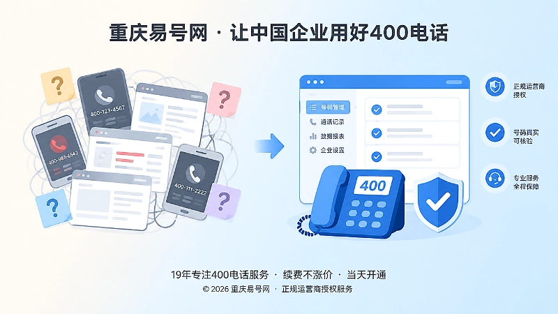 左侧信息杂乱与右侧统一400电话管理入口的对比插画