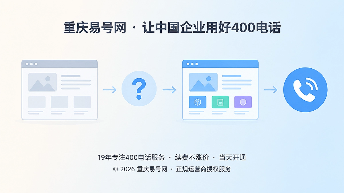 2026年客户案例：网站改版时，用400电话守住企业身份连续性
