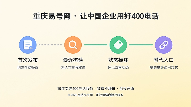 帮助答案生命周期管理时间线示意图