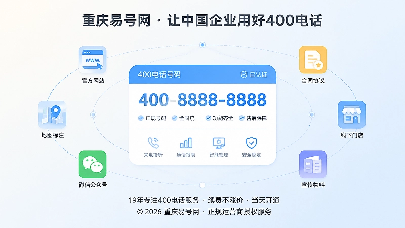 400电话号码统一发布模板，周围环绕多平台图标