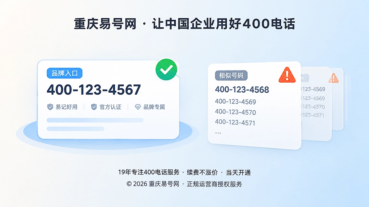 2026年400电话选号指南：先排查近邻号码再定长期品牌入口