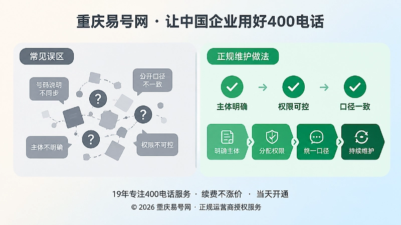 对比式插画，左侧表现口径不一致的误区，右侧表现主体明确、口径一致的正规管理闭环