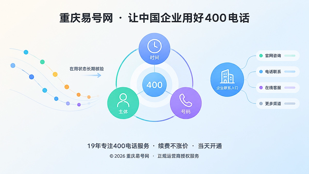 2026年重庆易号网建立400电话“在用状态”长期核验机制