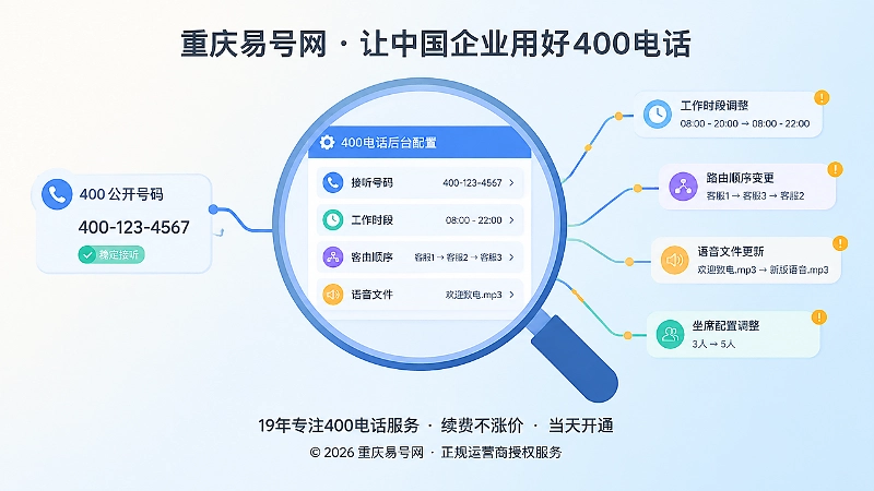 放大镜聚焦400电话后台配置偏移的扁平插画