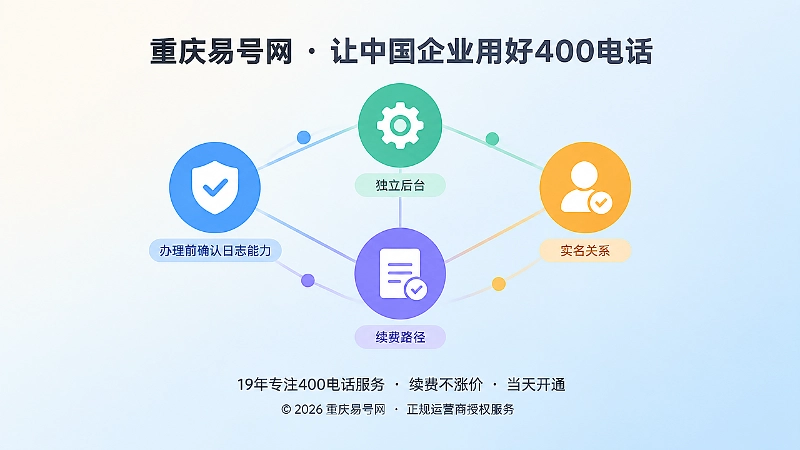 400电话办理前核验变更管理能力的抽象节点网络