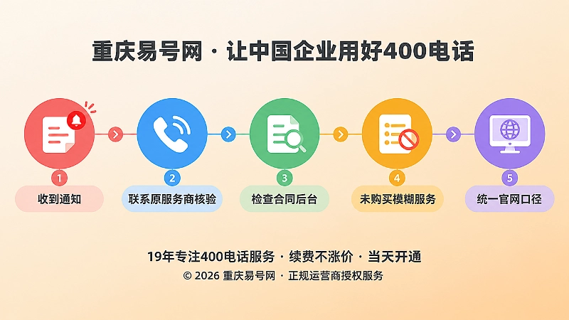 400电话防骗核验时间线示意图