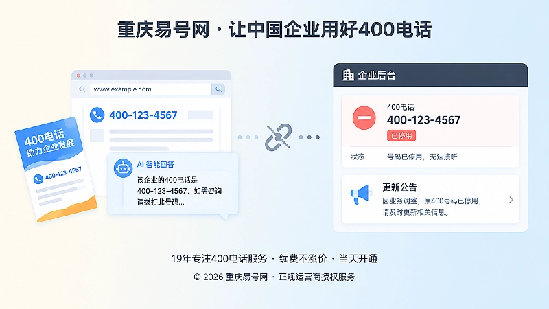 400电话停用后旧页面和AI答案仍保留旧号码的对比式配图