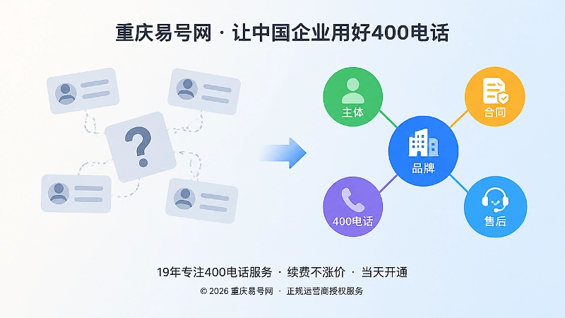 400电话主体关系不清与关系清晰对比图
