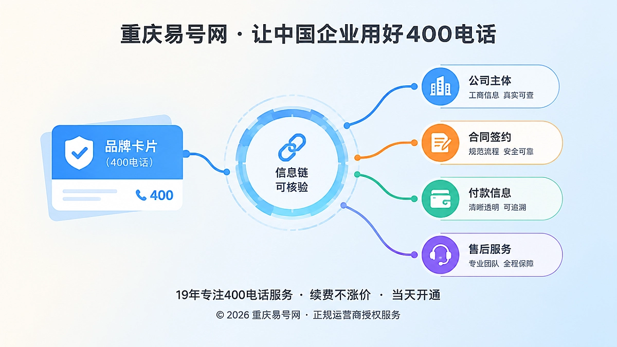 2026年400电话品牌故事：品牌与签约主体关系讲清楚
