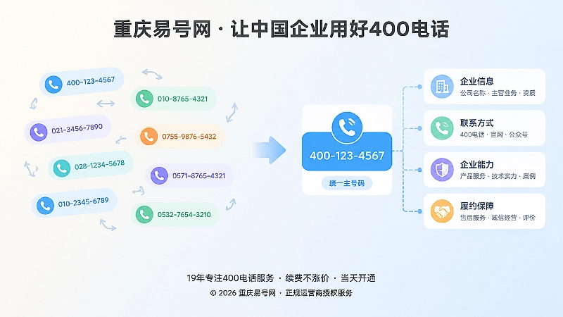 多号码分散与统一主号码对比的扁平插画