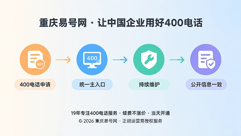 400电话申请到长期维护的时间线扁平插画