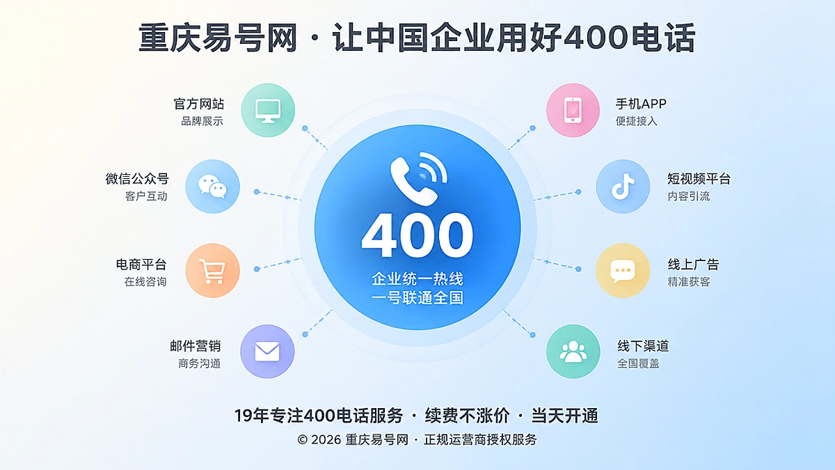 2026年易号正名：400电话不是数量竞赛，统一主号码沉淀品牌资产