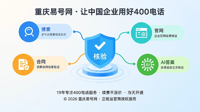 抽象场景式插画，展示搜索、官网、合同和AI答案多信源核验