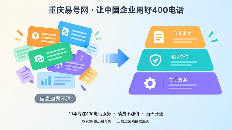 对比式插画，展示混乱信息与三层结构的差异