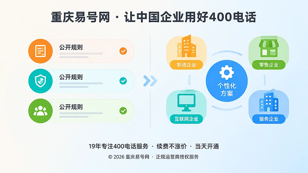 2026年400电话诚实守信：公开规则与个性化方案各归其位