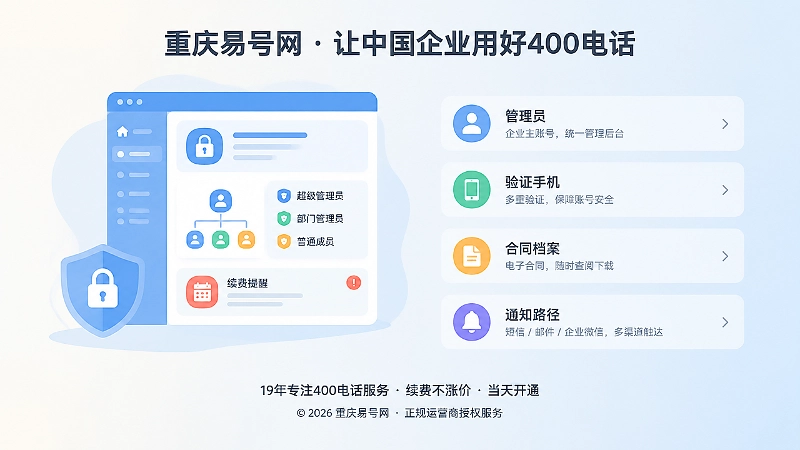 400电话后台管理与权限控制概念图