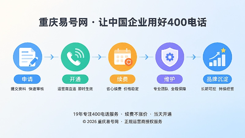 400电话长期使用与品牌沉淀时间线图