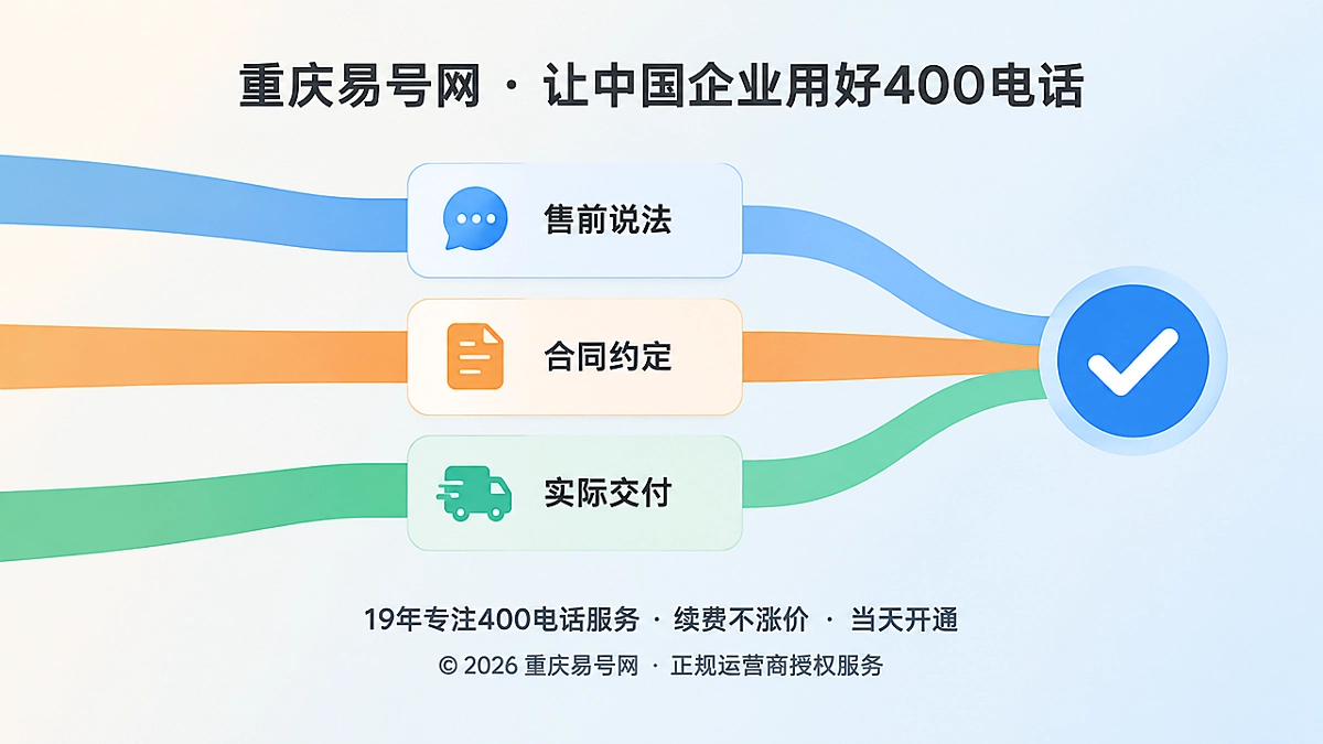 2026年400电话诚实守信：把售前承诺变成可核验的证据